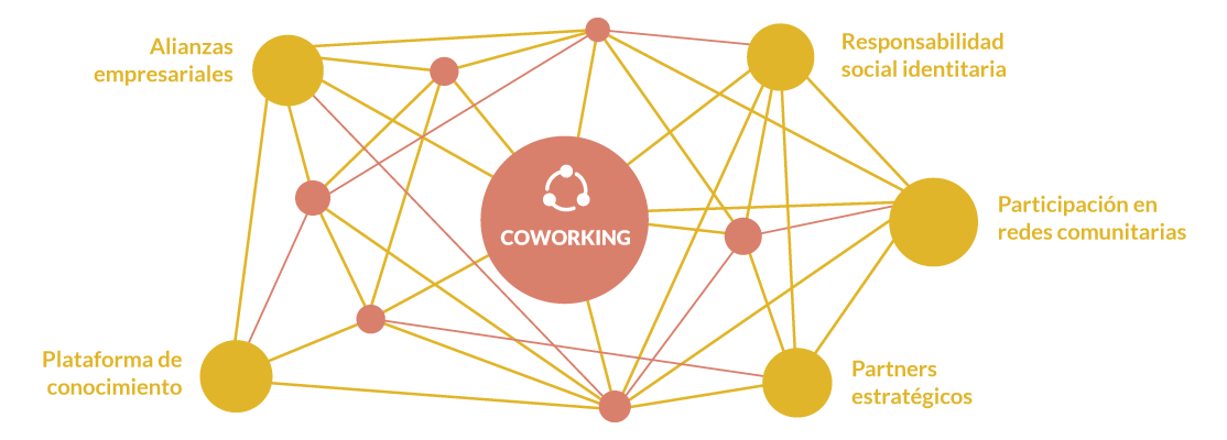 Red empresarial gráfico