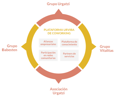 Red empresarial gráfico 2